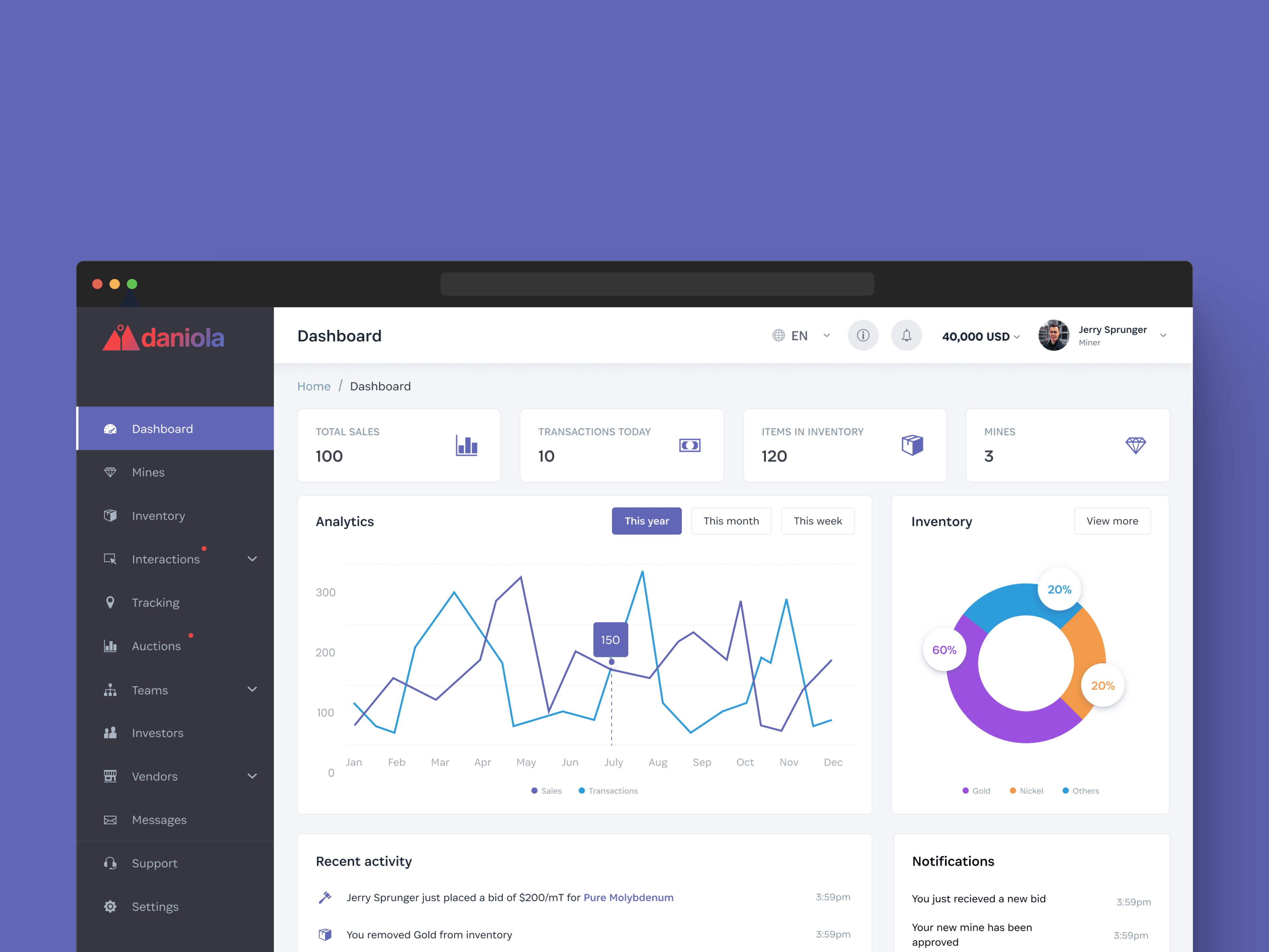 Daniola dashboard with analytics and activity